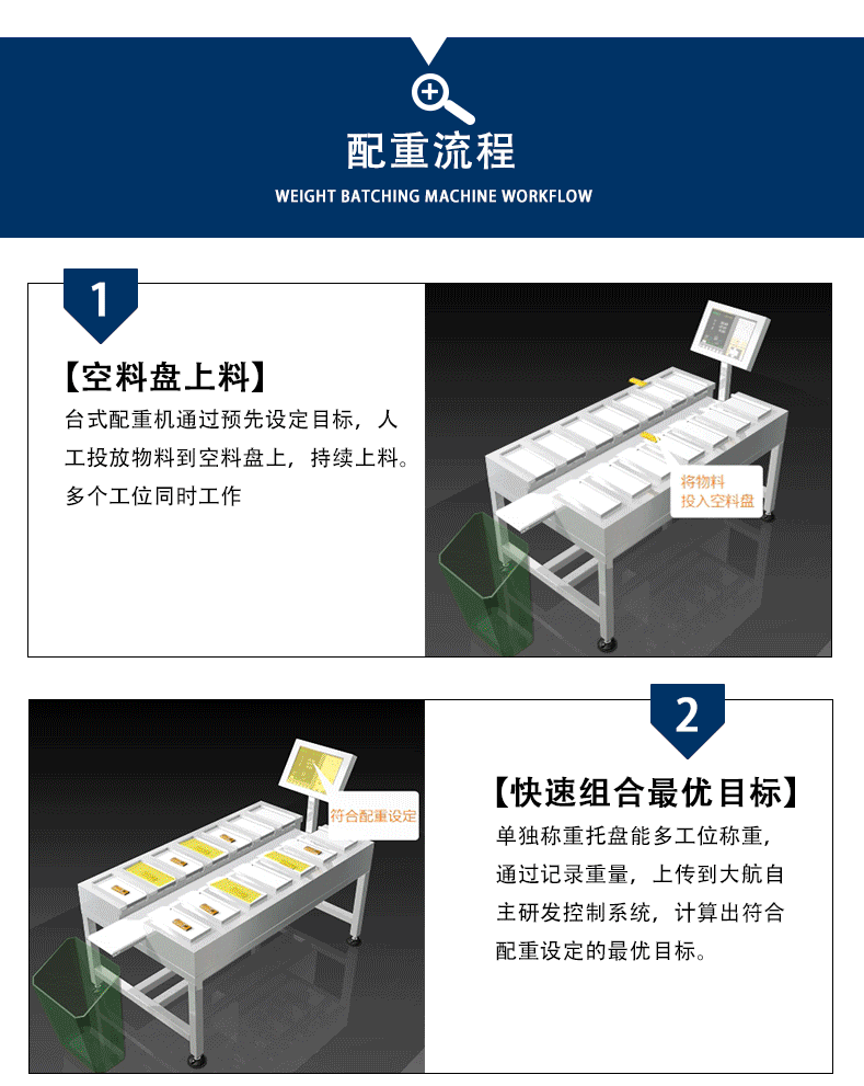 配重機配重流程1