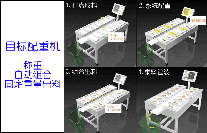 定量配重機運作過程